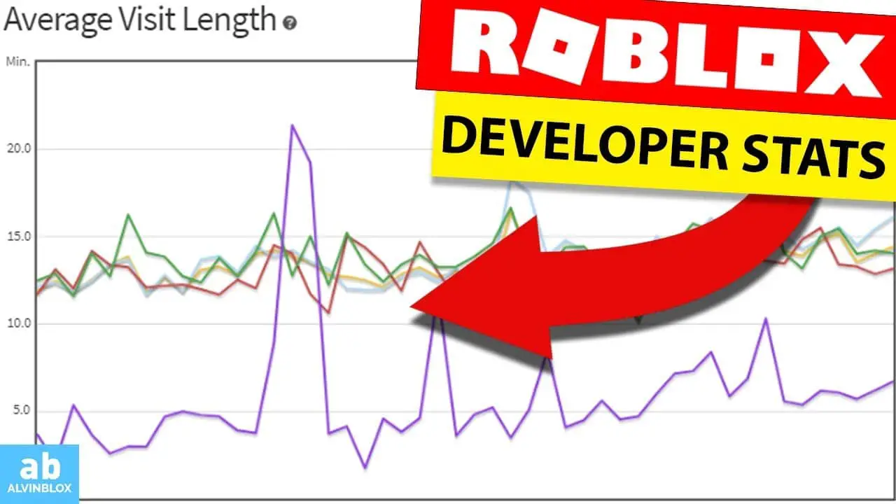Roblox Developer Game Stats